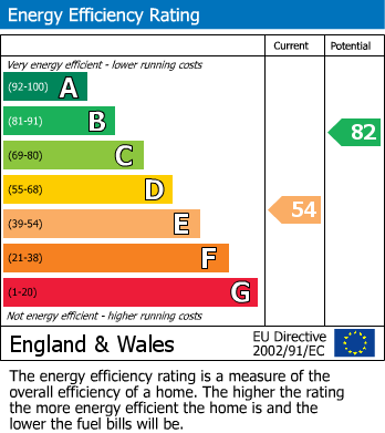 EPC for Wentworth Crescent, Hayes