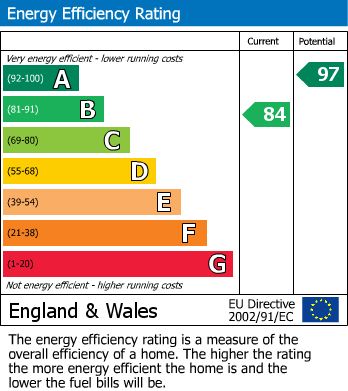 EPC for Grosvenor Avenue, Hayes