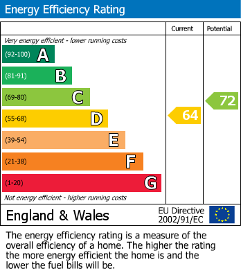 EPC for Melbourne House, Yeading Lane, Hayes