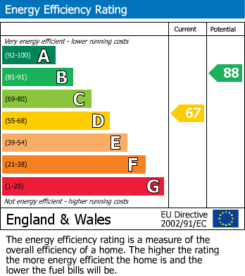 EPC for Grosvenor Avenue, Hayes
