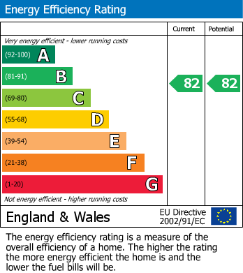 EPC for Cranford Lane, Hayes