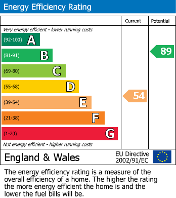 EPC for Bourne Avenue, Hayes