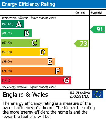 EPC for Marshall Drive, Hayes