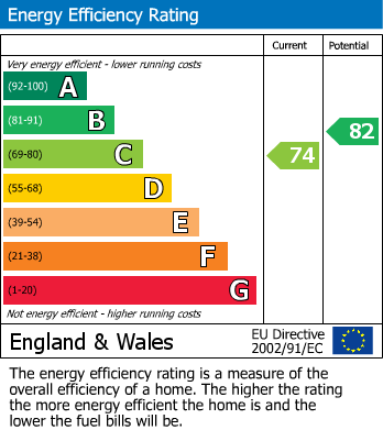 EPC for Rushdene Crescent, Northolt