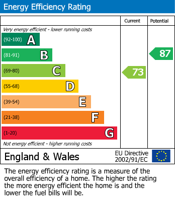 EPC for Peel Way, Uxbridge