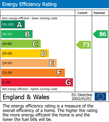 EPC for Kingshill Avenue, Northolt