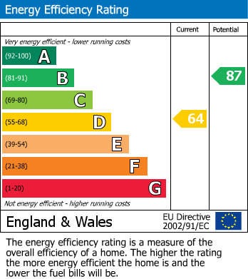 EPC for Treeside Close, West Drayton