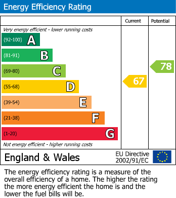EPC for Salcombe Way, Hayes