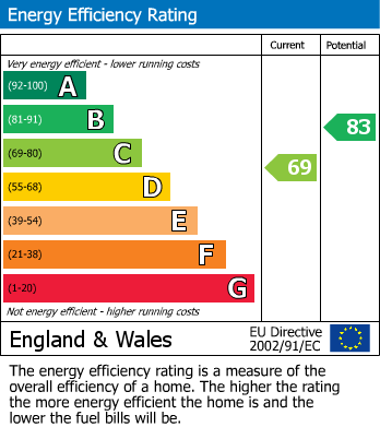 EPC for Broomcroft Avenue, Northolt
