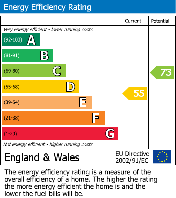 EPC for Hayman Crescent, Hayes