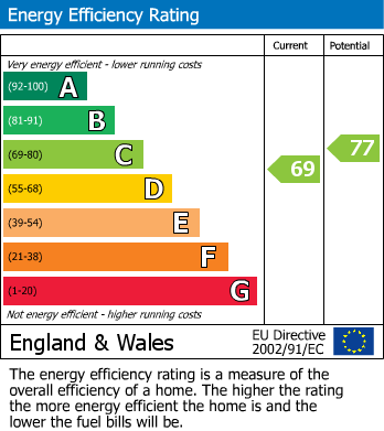 EPC for Stratford Road, Hayes