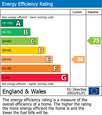 EPC for Croyde Avenue, Hayes