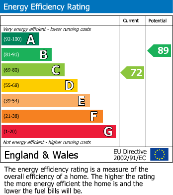 EPC for Clayton Terrace, Jollys Lane, Hayes