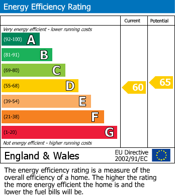 EPC for Down Way, Northolt