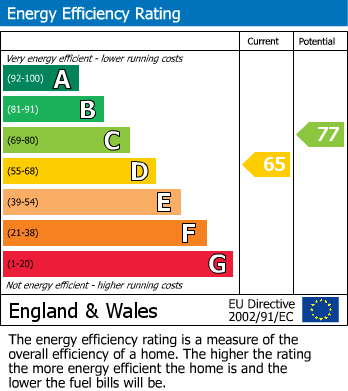 EPC for Raynton Drive, Hayes