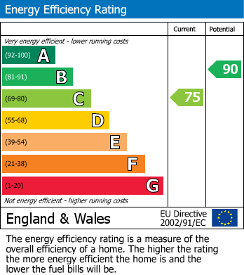 EPC for Lanata Walk, Hayes