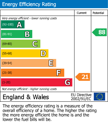 EPC for Cheviot Close, Harlington, Hayes