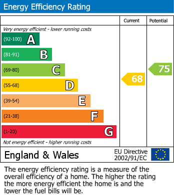 EPC for Telford Way, Yeading, Hayes