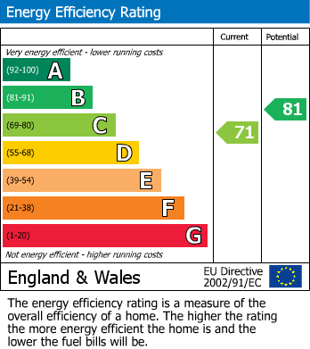 EPC for Bradenham Road, Hayes
