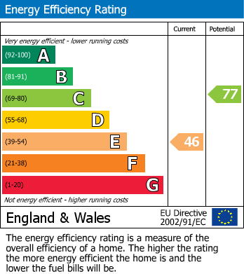 EPC for Seaton Road, Hayes