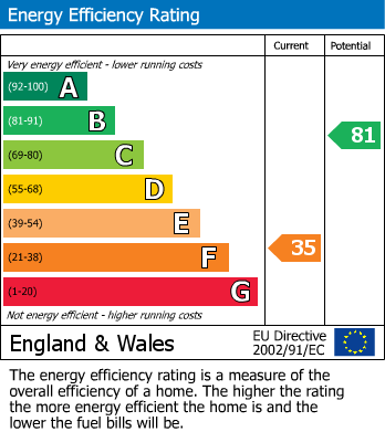 EPC for Coleridge Crescent, Colnbrook, Slough