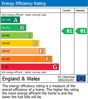 EPC for David Close, Harlington, Hayes