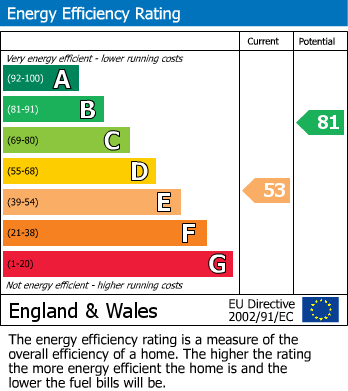 EPC for Windmill Lane, Greenford