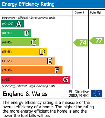 EPC for Berrydale Road, Hayes